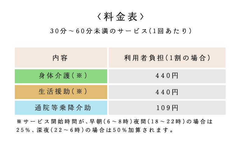 料金表