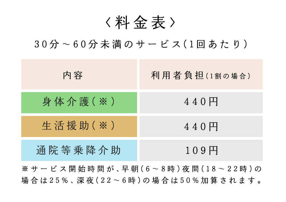 料金表