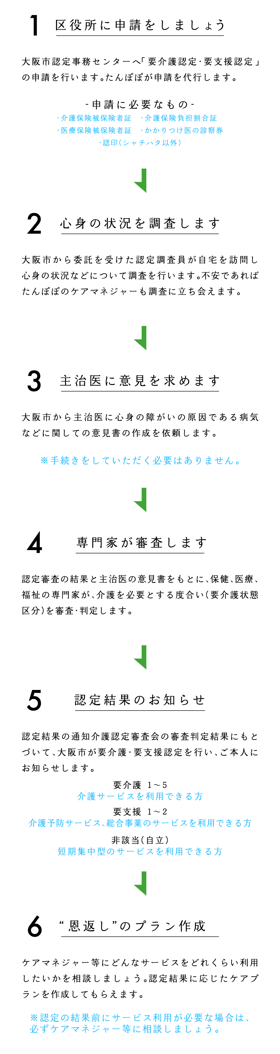 “恩返し”までの STEP